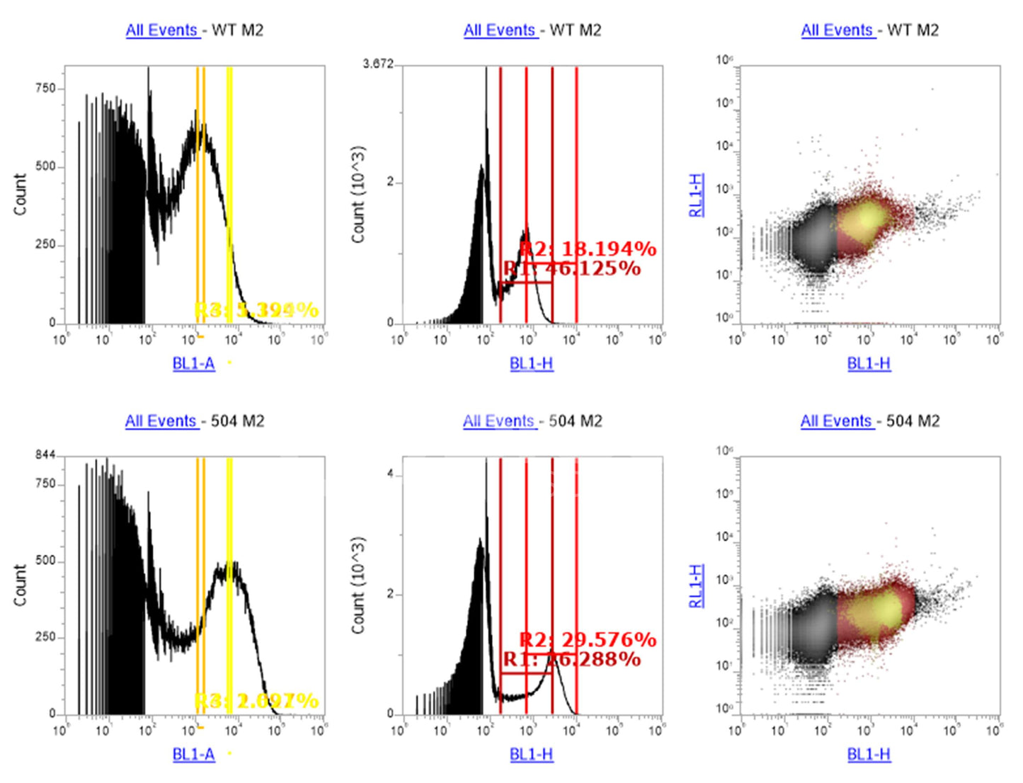 Affinity Maturation or Degeneration for Custom Antibody